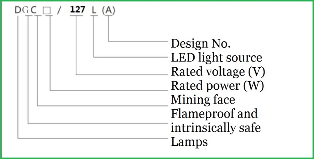 Mine flameproof LED bracket light