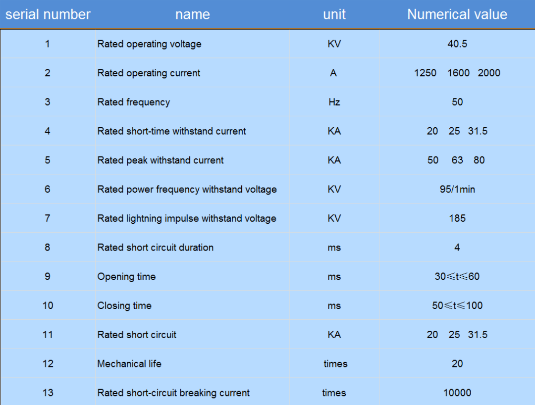 断路器技术参数